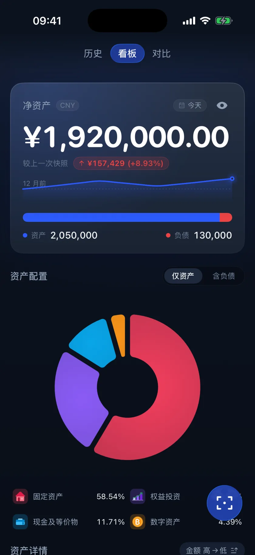 Wert 仪表盘:净资产与资产配置一览