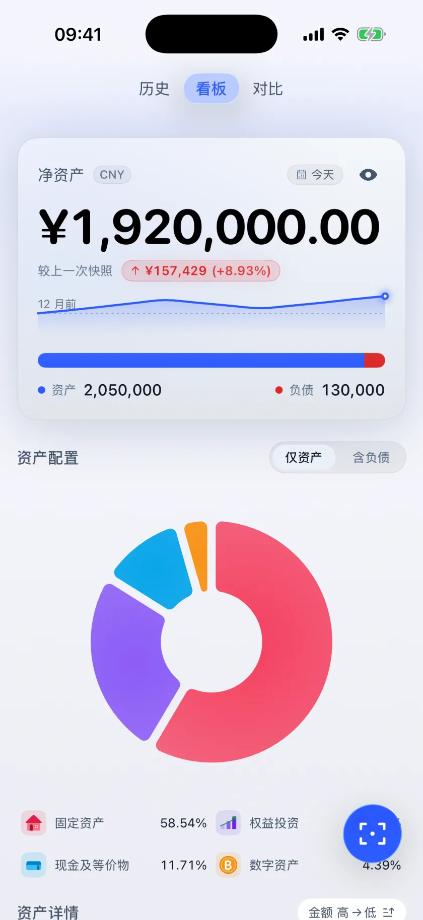 Wert 仪表盘:净资产与资产配置一览