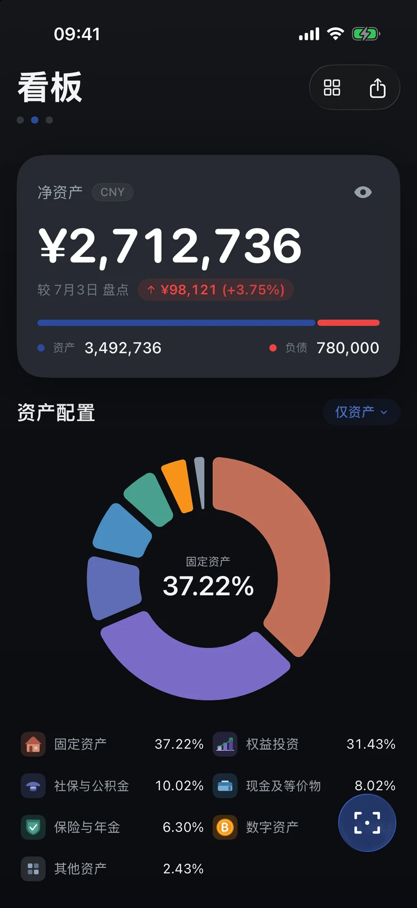 Wert 仪表盘:净资产与资产配置一览