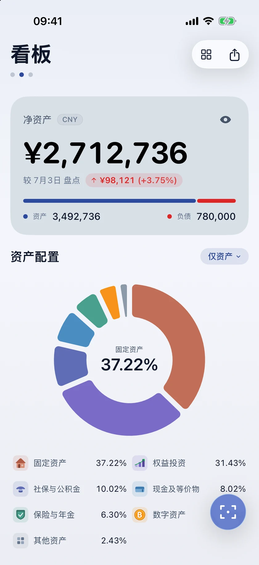 Wert 仪表盘:净资产与资产配置一览